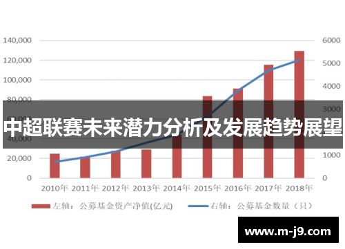 中超联赛未来潜力分析及发展趋势展望
