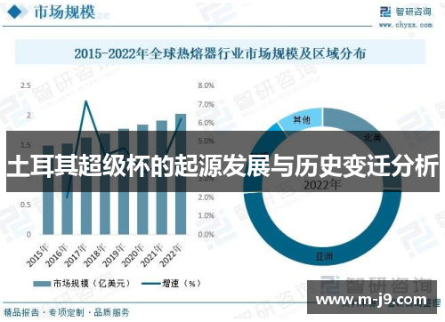 土耳其超级杯的起源发展与历史变迁分析