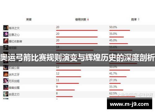 奥运弓箭比赛规则演变与辉煌历史的深度剖析