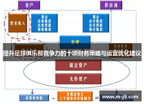 提升足球俱乐部竞争力的十项财务策略与运营优化建议