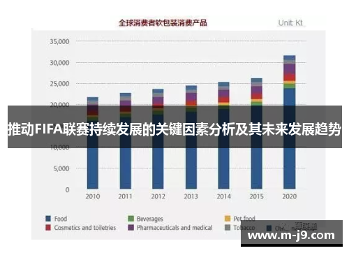 推动FIFA联赛持续发展的关键因素分析及其未来发展趋势