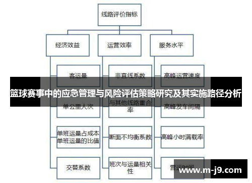 篮球赛事中的应急管理与风险评估策略研究及其实施路径分析