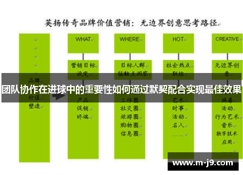 团队协作在进球中的重要性如何通过默契配合实现最佳效果