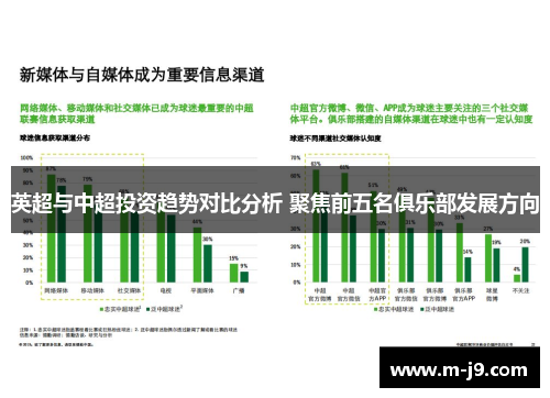 英超与中超投资趋势对比分析 聚焦前五名俱乐部发展方向