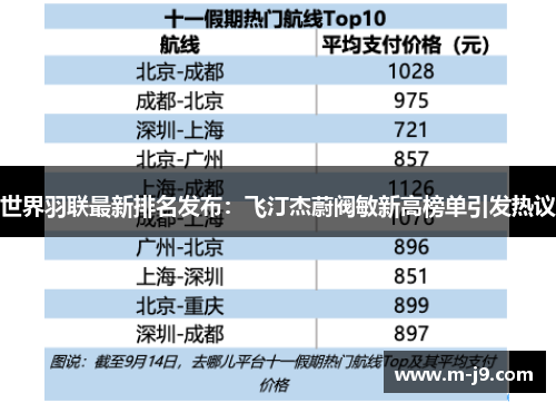世界羽联最新排名发布：飞汀杰蔚阀敏新高榜单引发热议