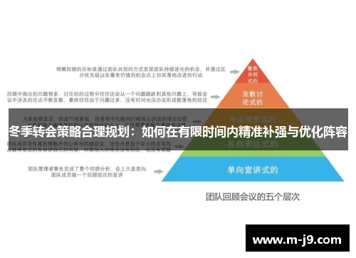 冬季转会策略合理规划：如何在有限时间内精准补强与优化阵容