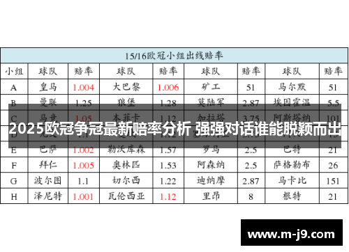 2025欧冠争冠最新赔率分析 强强对话谁能脱颖而出