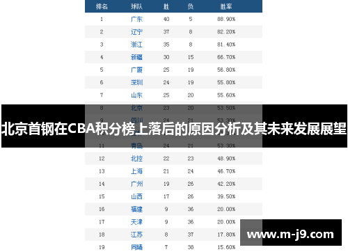 北京首钢在CBA积分榜上落后的原因分析及其未来发展展望