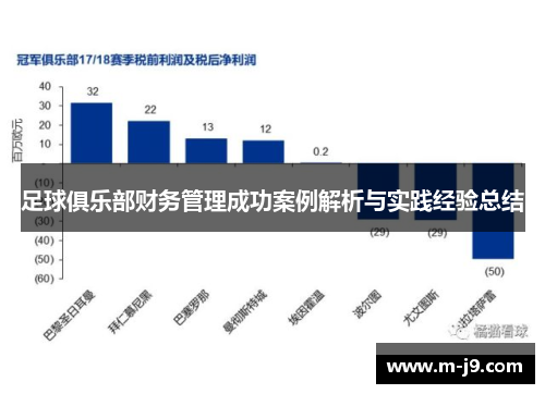 足球俱乐部财务管理成功案例解析与实践经验总结