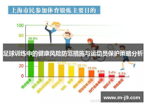 足球训练中的健康风险防范措施与运动员保护策略分析