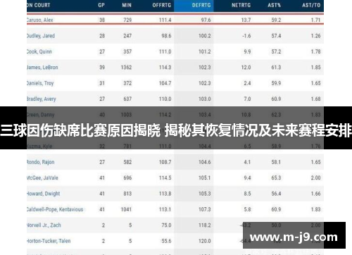三球因伤缺席比赛原因揭晓 揭秘其恢复情况及未来赛程安排