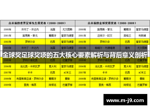 金球奖足球奖项的五大核心要素解析与背后意义剖析
