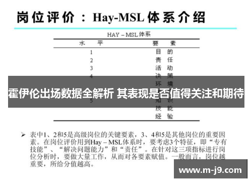 霍伊伦出场数据全解析 其表现是否值得关注和期待