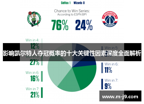 影响凯尔特人夺冠概率的十大关键性因素深度全面解析