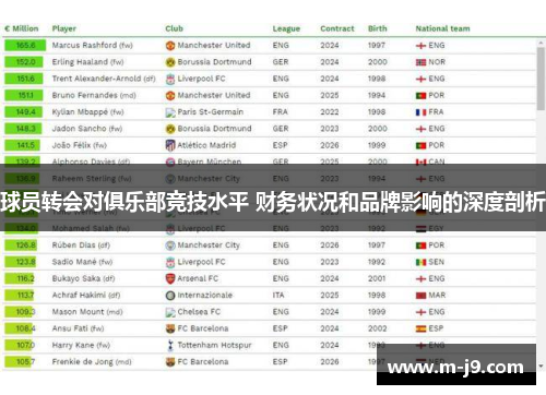 球员转会对俱乐部竞技水平 财务状况和品牌影响的深度剖析
