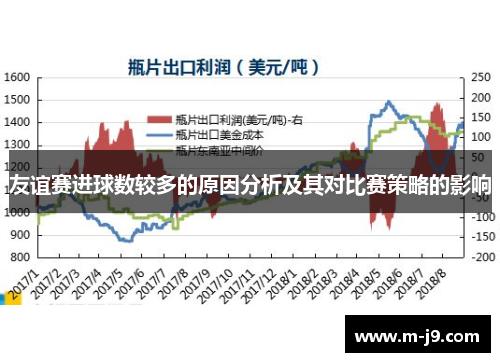 友谊赛进球数较多的原因分析及其对比赛策略的影响