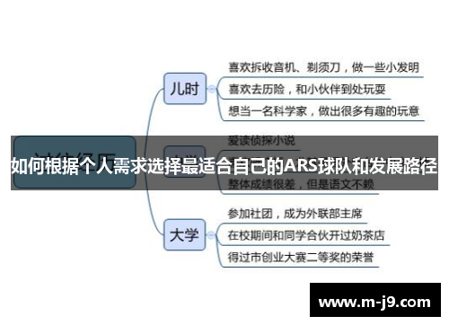 如何根据个人需求选择最适合自己的ARS球队和发展路径