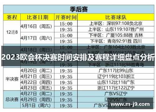 2023欧会杯决赛时间安排及赛程详细盘点分析