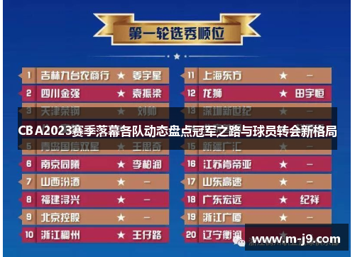CBA2023赛季落幕各队动态盘点冠军之路与球员转会新格局