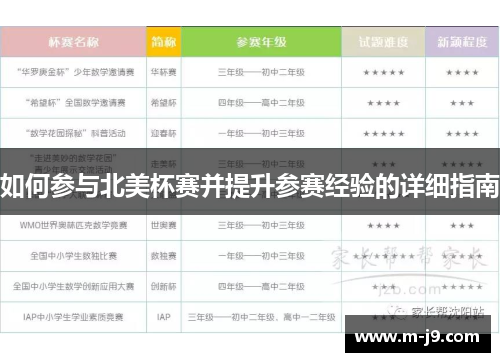 如何参与北美杯赛并提升参赛经验的详细指南 如何参与北美杯赛并提升参赛经验的详细指南