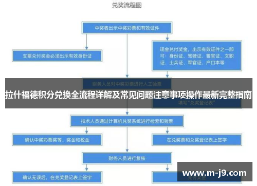 拉什福德积分兑换全流程详解及常见问题注意事项操作最新完整指南